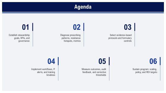 Antibiotic Stewardship PowerPoint PPT Template VM