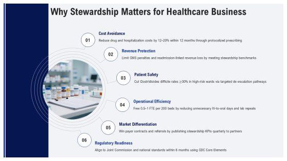 Antibiotic Stewardship PowerPoint PPT Template VM