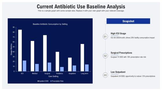 Antibiotic Stewardship PowerPoint PPT Template VM