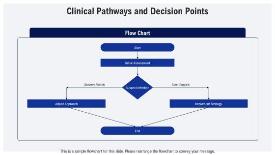 Antibiotic Stewardship PowerPoint PPT Template VM
