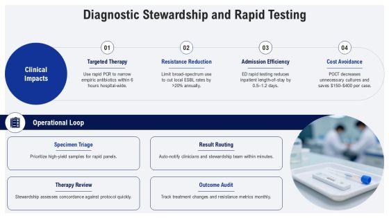 Antibiotic Stewardship PowerPoint PPT Template VM