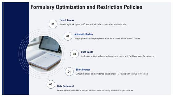 Antibiotic Stewardship PowerPoint PPT Template VM