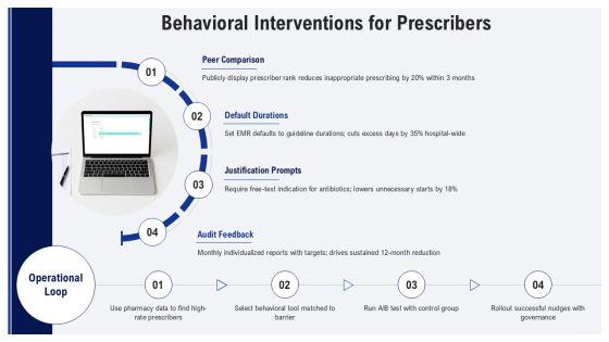 Antibiotic Stewardship PowerPoint PPT Template VM