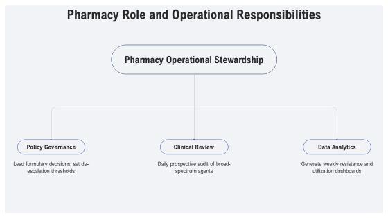 Antibiotic Stewardship PowerPoint PPT Template VM