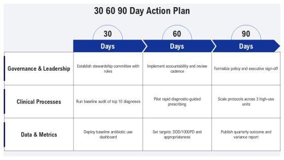 Antibiotic Stewardship PowerPoint PPT Template VM