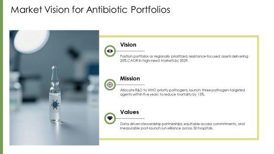 Antibiotics Classification PPT Sample VM