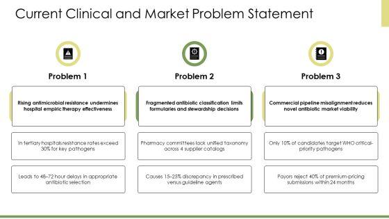 Antibiotics Classification PPT Sample VM