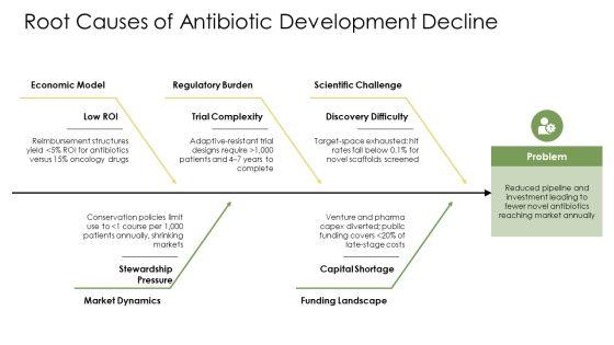 Antibiotics Classification PPT Sample VM
