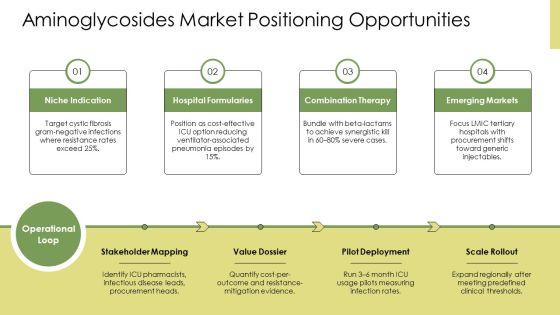 Antibiotics Classification PPT Sample VM