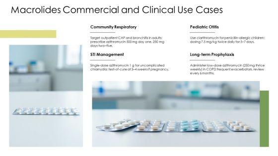 Antibiotics Classification PPT Sample VM