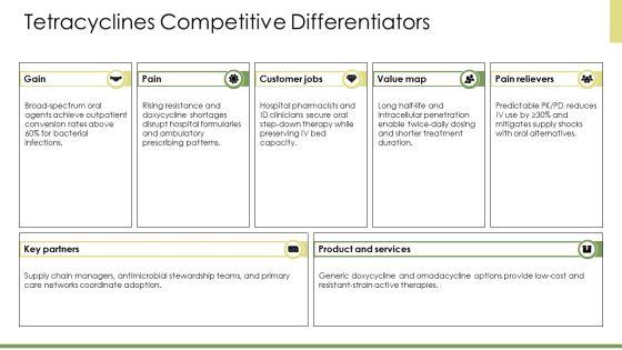 Antibiotics Classification PPT Sample VM