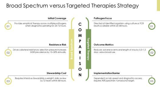 Antibiotics Classification PPT Sample VM