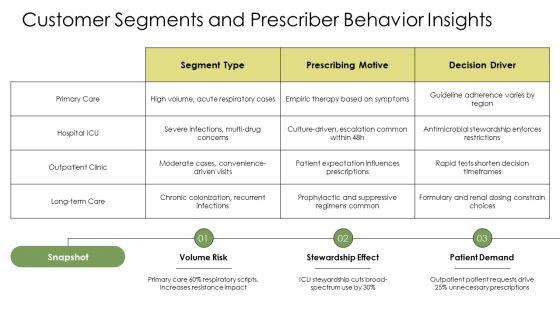 Antibiotics Classification PPT Sample VM