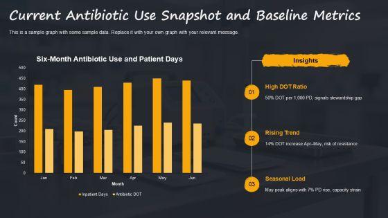 Antibiotics Stewardship PPT PPT Structure VM