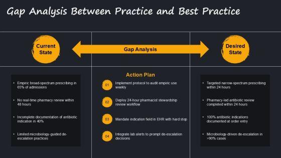 Antibiotics Stewardship PPT PPT Structure VM