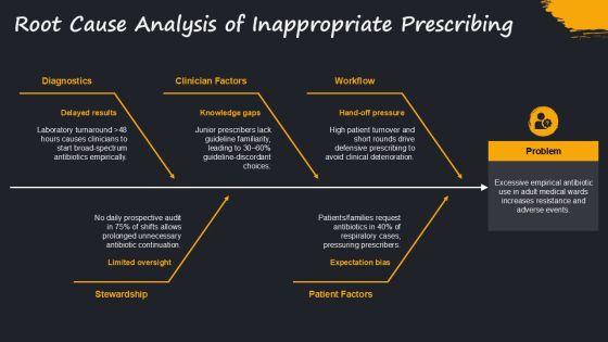 Antibiotics Stewardship PPT PPT Structure VM