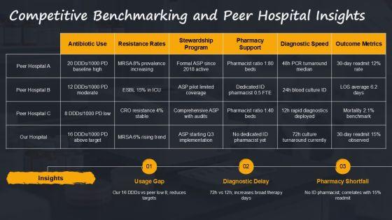 Antibiotics Stewardship PPT PPT Structure VM