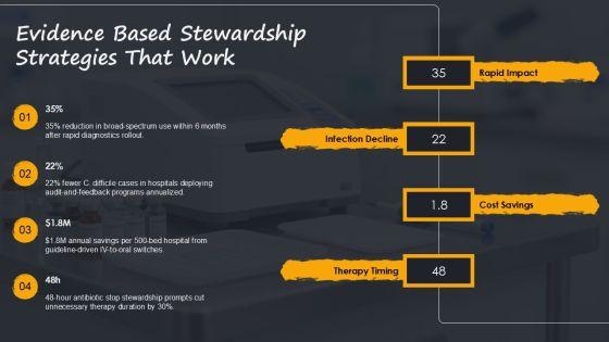 Antibiotics Stewardship PPT PPT Structure VM
