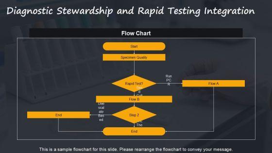 Antibiotics Stewardship PPT PPT Structure VM
