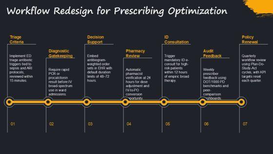 Antibiotics Stewardship PPT PPT Structure VM