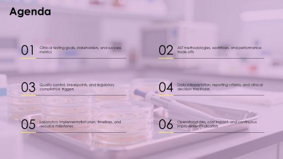 Antimicrobial Susceptibility Testing PPT PPT Slides VM