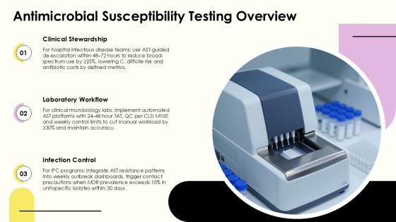 Antimicrobial Susceptibility Testing PPT PPT Slides VM