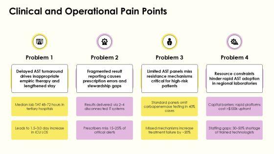 Antimicrobial Susceptibility Testing PPT PPT Slides VM