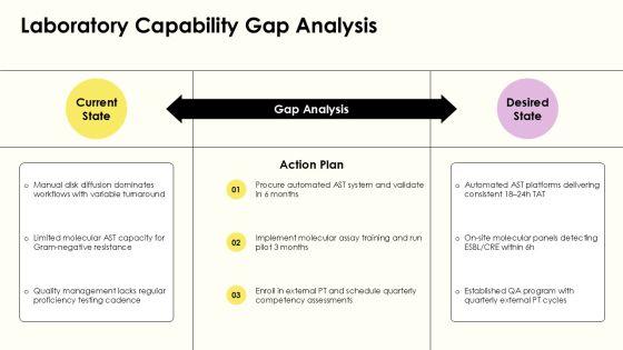Antimicrobial Susceptibility Testing PPT PPT Slides VM
