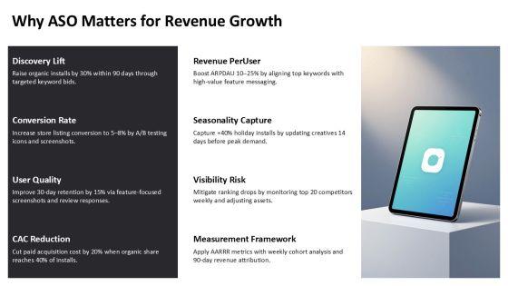 App Store Optimization Metrics PPT Slides VM