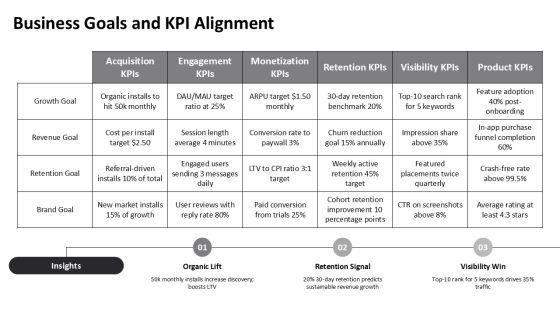 App Store Optimization Metrics PPT Slides VM