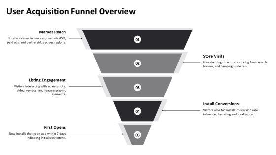 App Store Optimization Metrics PPT Slides VM