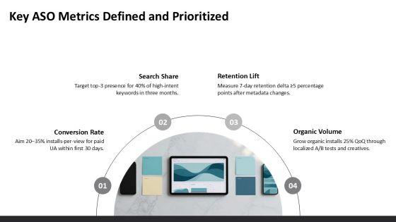 App Store Optimization Metrics PPT Slides VM
