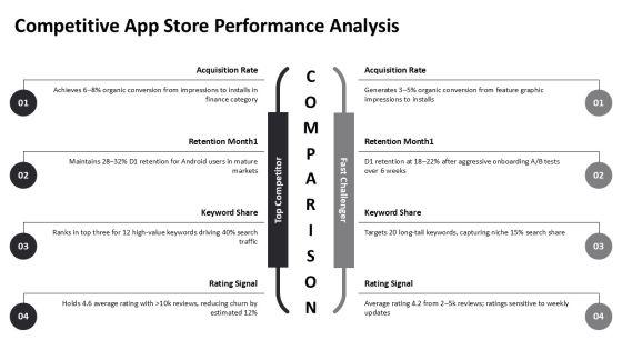 App Store Optimization Metrics PPT Slides VM