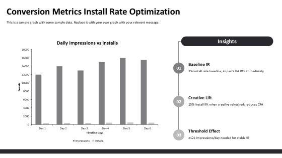 App Store Optimization Metrics PPT Slides VM