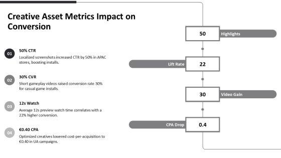 App Store Optimization Metrics PPT Slides VM