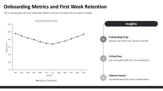 App Store Optimization Metrics PPT Slides VM
