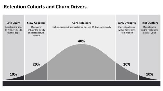 App Store Optimization Metrics PPT Slides VM