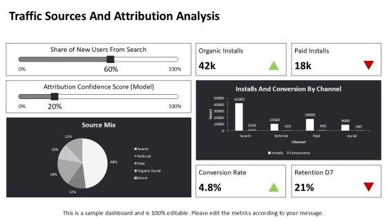 App Store Optimization Metrics PPT Slides VM