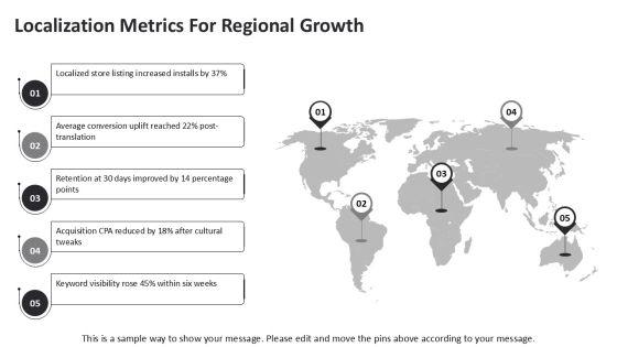 App Store Optimization Metrics PPT Slides VM
