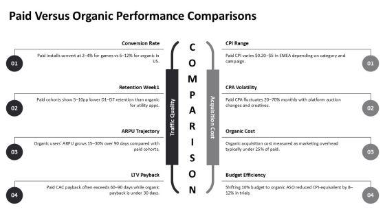 App Store Optimization Metrics PPT Slides VM