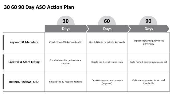 App Store Optimization Metrics PPT Slides VM