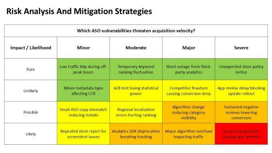 App Store Optimization Metrics PPT Slides VM