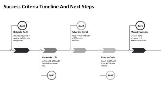 App Store Optimization Metrics PPT Slides VM