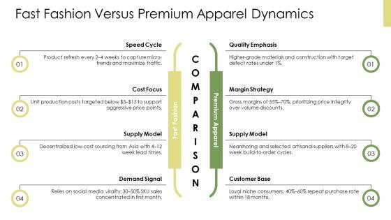 Apparel Industry SWOT Analysis PPT Slides VM