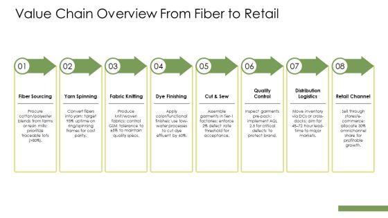 Apparel Industry SWOT Analysis PPT Slides VM