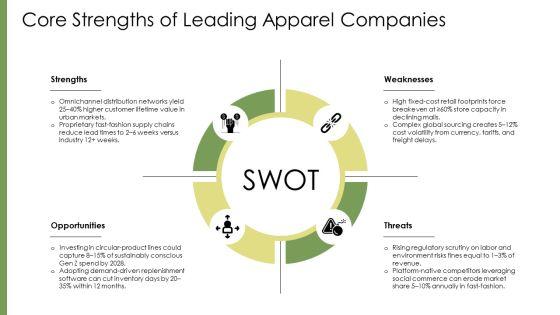 Apparel Industry SWOT Analysis PPT Slides VM