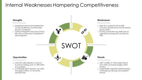 Apparel Industry SWOT Analysis PPT Slides VM