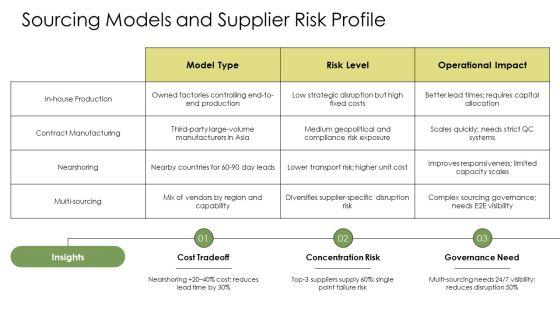 Apparel Industry SWOT Analysis PPT Slides VM