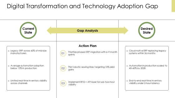 Apparel Industry SWOT Analysis PPT Slides VM