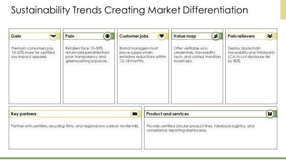 Apparel Industry SWOT Analysis PPT Slides VM